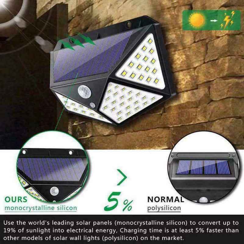 „LED Solar Wandleuchte“ Outdoor