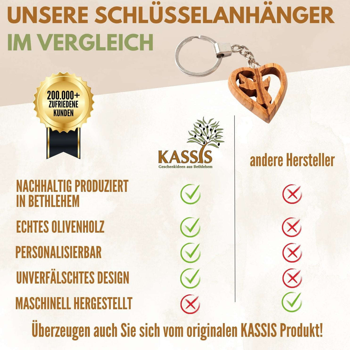Schlüsselanhänger Schutzengel im Herz aus Olivenholz | Liebevoller Glücksbringer als Geschenk zur Taufe, Kommunion & Geburtstag Namma Markt