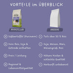 MyPetClub Veggie Namma Markt