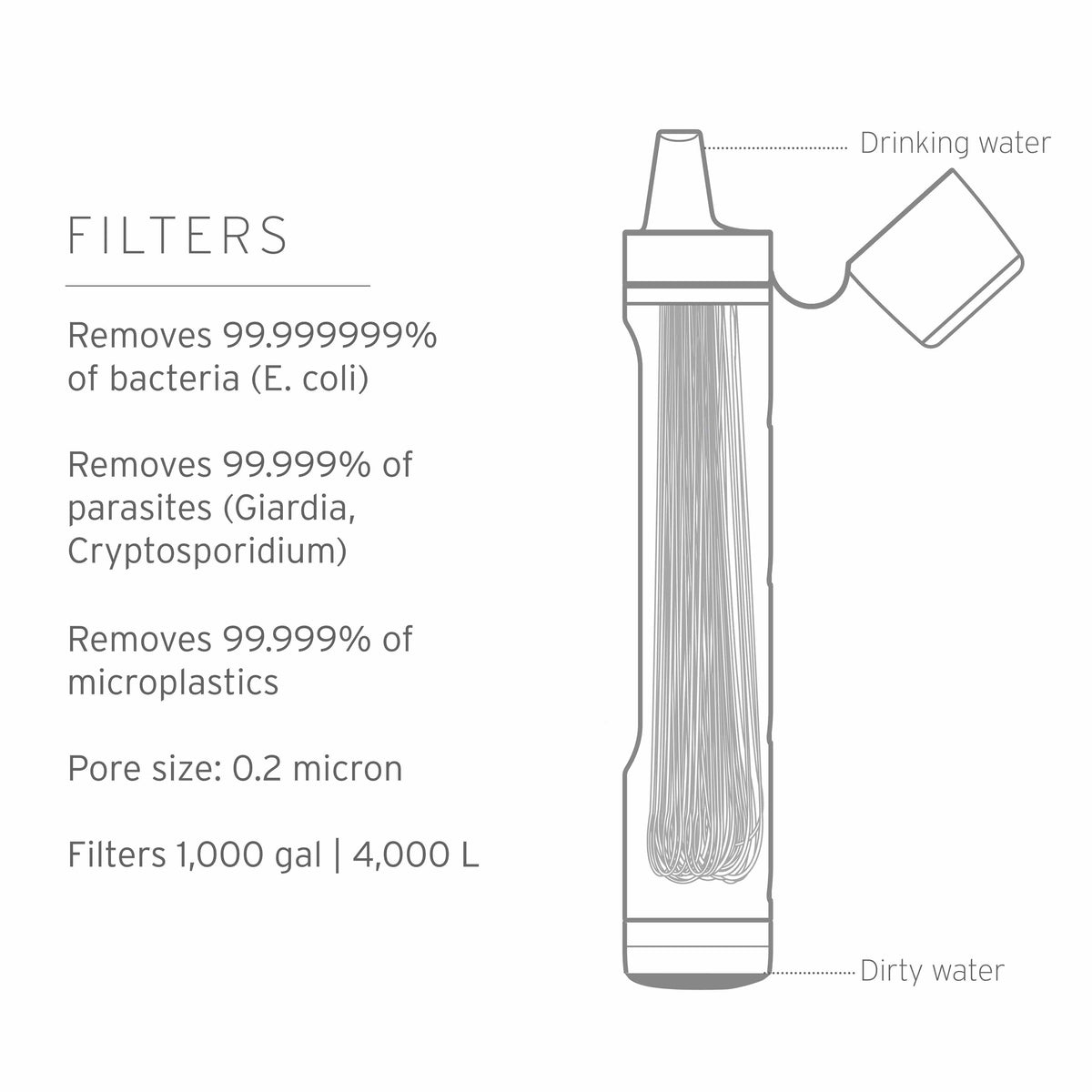 LifeStraw Peak Personal (blue) Extraleichter und PET-Flaschen kompatibler Wasserfilter von LifeStraw