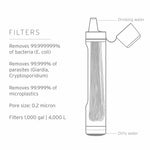 LifeStraw Peak Personal (blue) Extraleichter und PET-Flaschen kompatibler Wasserfilter von LifeStraw
