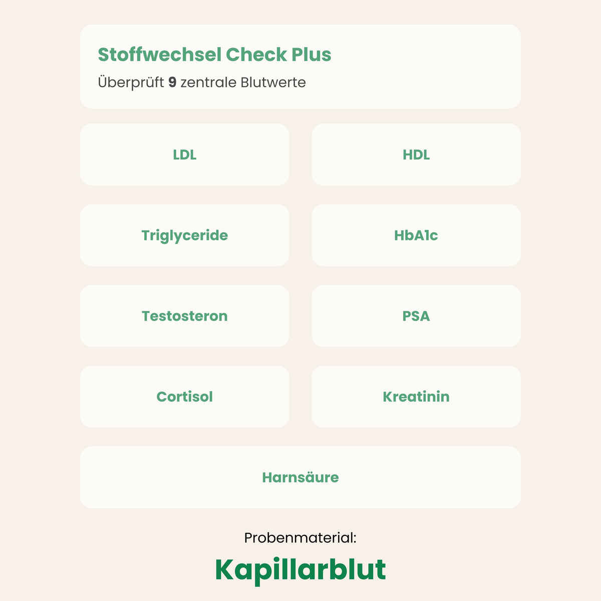 Stoffwechsel Check Plus