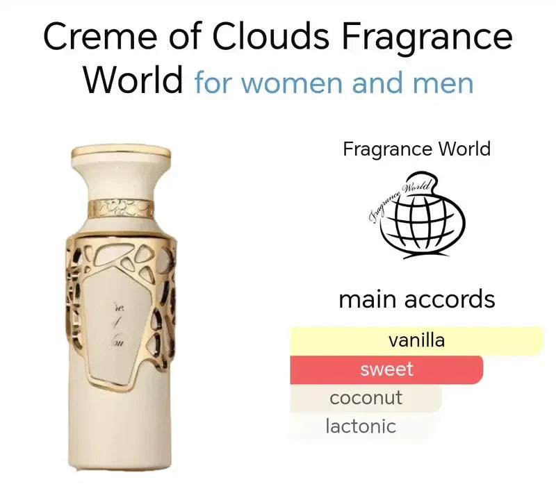 Fragrance World Creme of Clouds Eau de Parfum