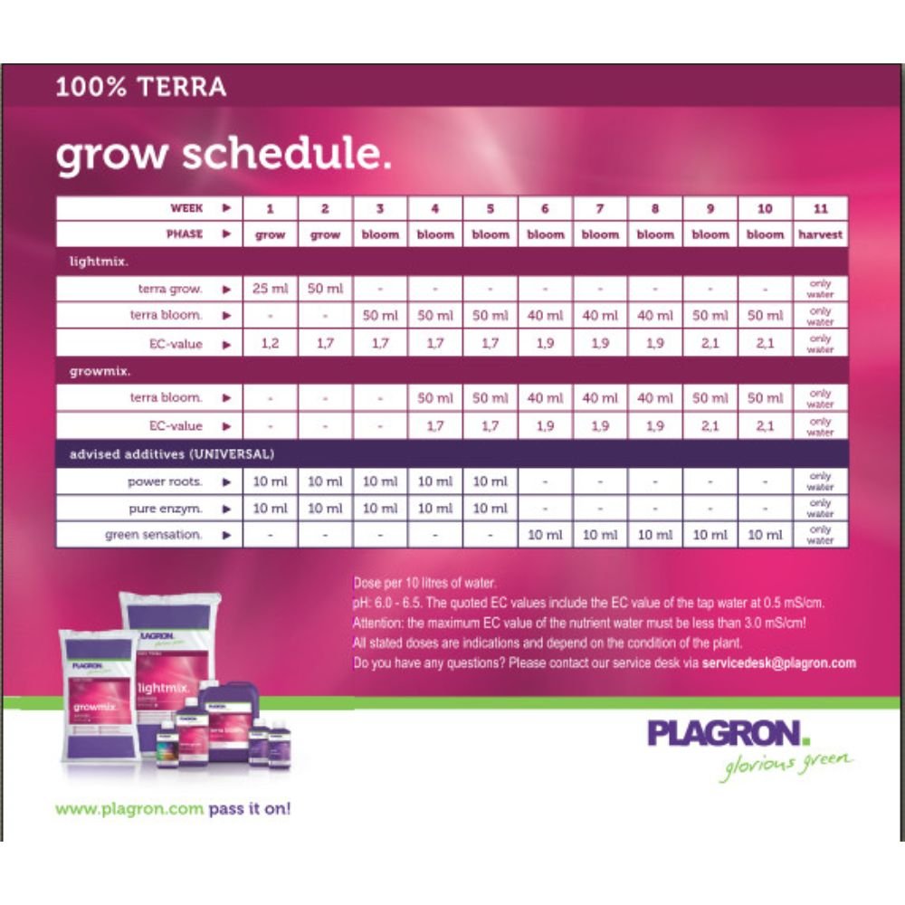 Plagron Terra Grow