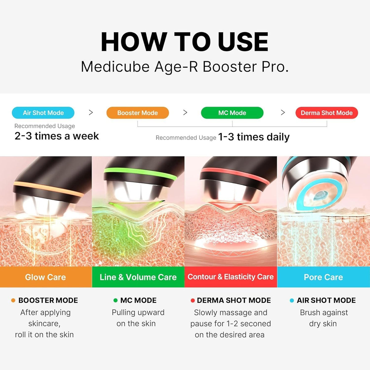Medicube Age-R Booster Pro - 6-in-1 LED Hautpflegegerät