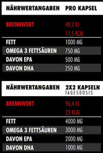 Big Zone Omega 3 Fury Triglyceride 120 Kapseln
