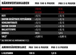 Big Zone Glutamin 500g