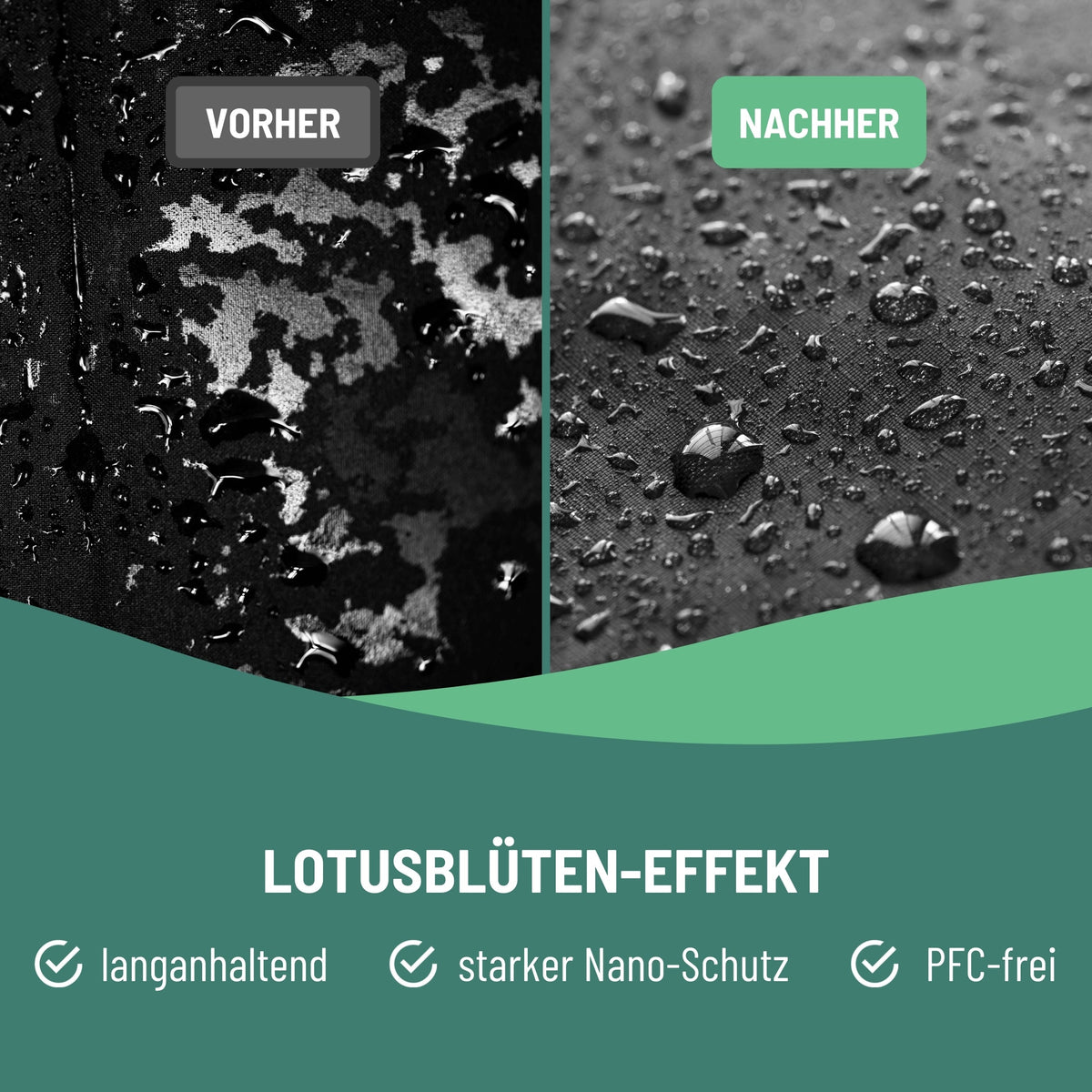 Outdoor- & Funktionskleidung-Imprägnierspray