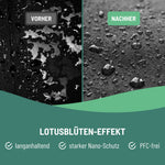Outdoor- & Funktionskleidung-Imprägnierspray