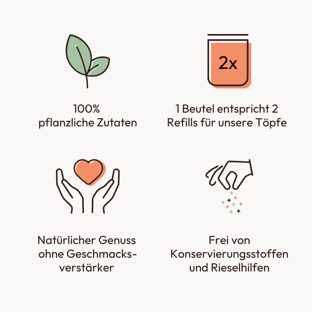 Potluck Gewürze Refill Pasta e Pizza Allrounder – Geschenk für Männer