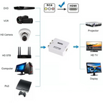 DREIKS AV RCA zu HDMI Adapter Konverter Full HD 1080P Video Audio TV 3 RCA CVBS HDMI