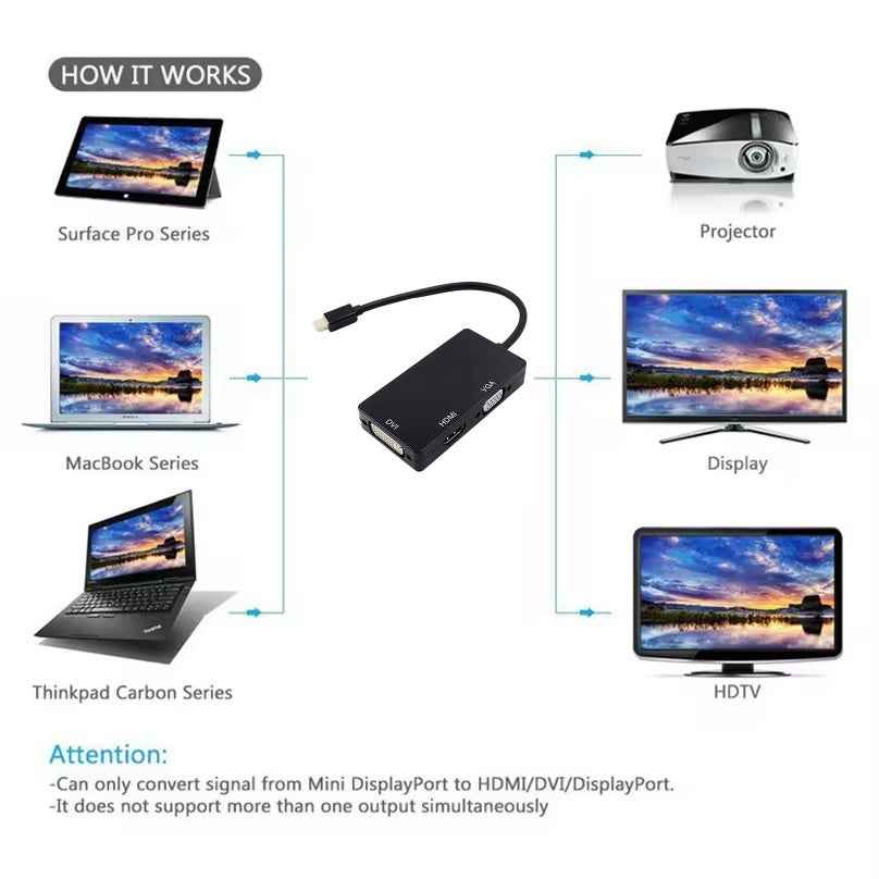 DREIKS Mini DisplayPort auf HDMI DVI VGA Adapter Mini DP Konverter 3in1 1080p Schwarz oder Weiß