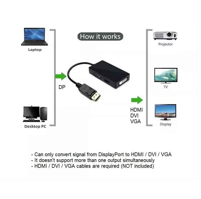 DREIKS DisplayPort auf HDMI DVI VGA Adapter DP Konverter 3in1 1080p Schwarz oder Weiß