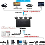 DREIKS 1-in-4-out HDMI Splitter Verteiler 4K 3D 4K@30Hz 1080p@60Hz Ultra HD Adapter
