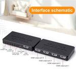 DREIKS 1-in-4-out HDMI Splitter Verteiler 4K 3D 4K@30Hz 1080p@60Hz Ultra HD Adapter