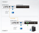 Aten KVM Extender USB - die clevere Lösung