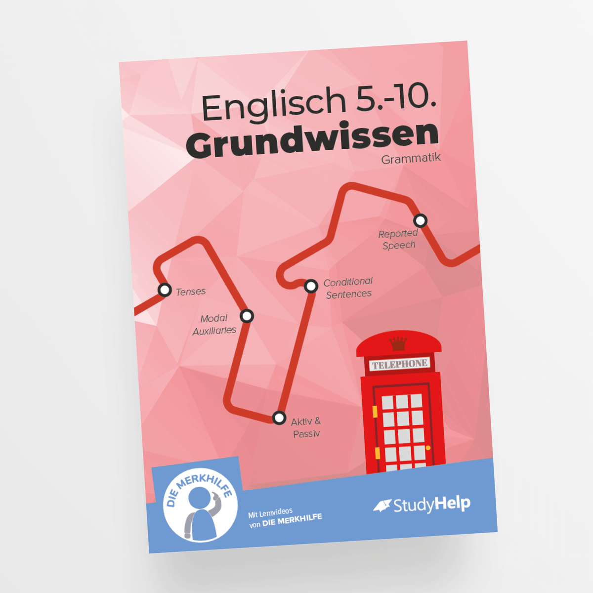 Englisch Grundwissen - Grammatik (Merkhilfe) Namma Markt