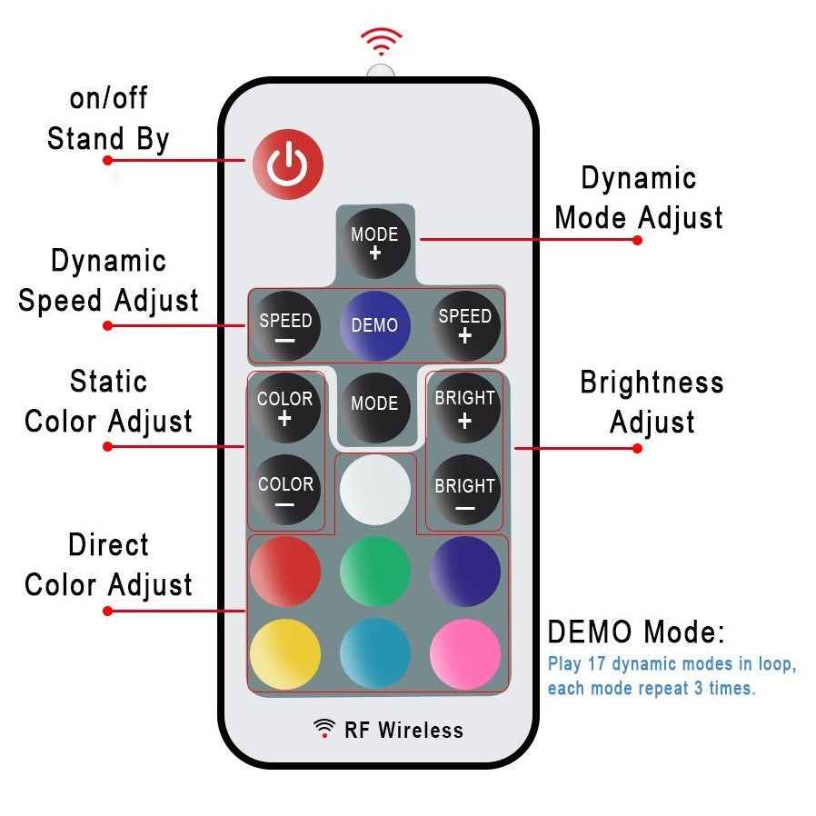 DREIKS RF Fernbedienung + USB Controller für LED Streifen TV Hintergrundbeleuchtung