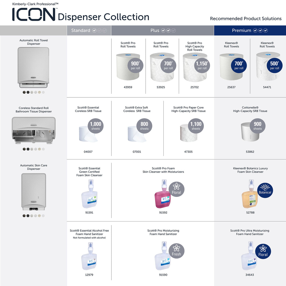 Kimberly-Clark Professional™ Icon™ Dispenser Faceplate - SRBH, 32.39 cm x 10.80 cm x 3.18 cm