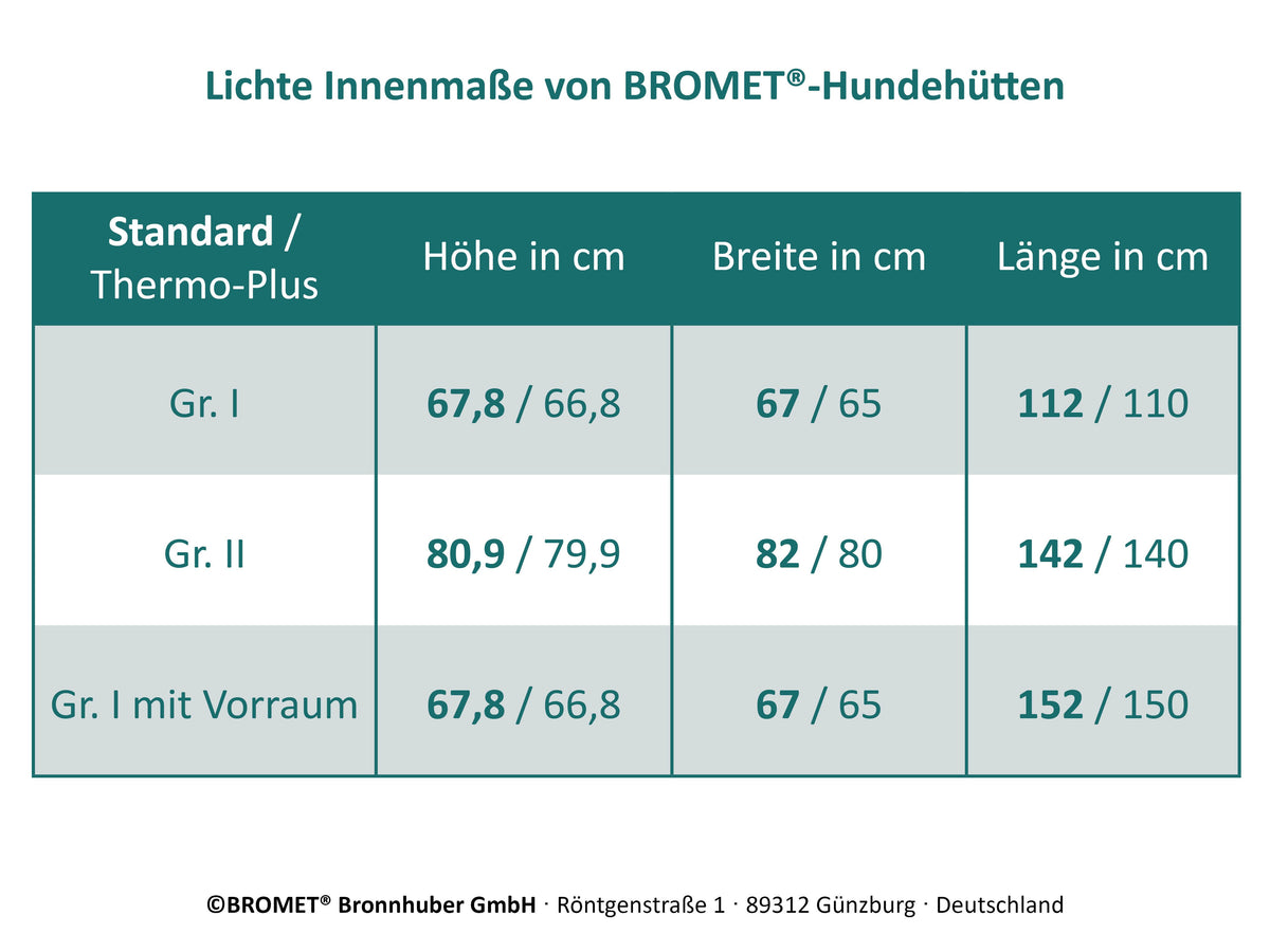 Flachdach-Hundehütten | Hundehütten für den Innenbereich
