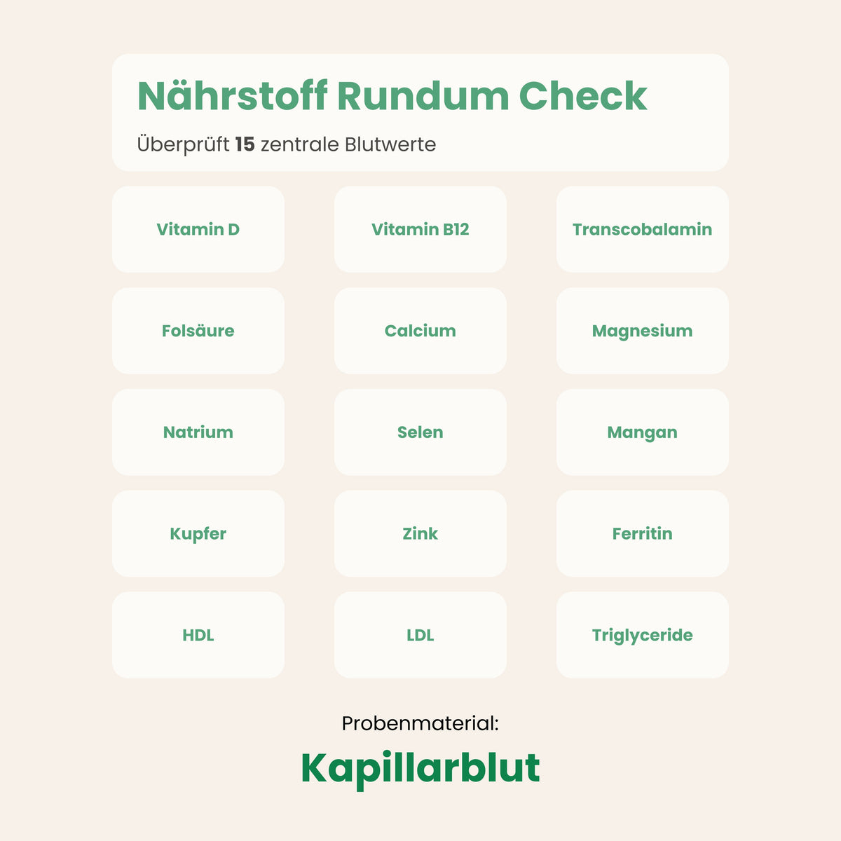 Nährstoff Rundum Check