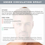 Circulation Serum Spray
