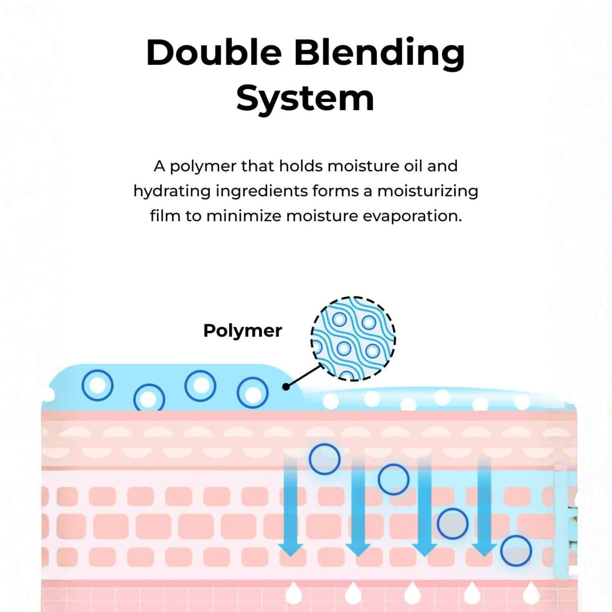 BOM Hyaluronic Acid Moisture Cream 50 ml