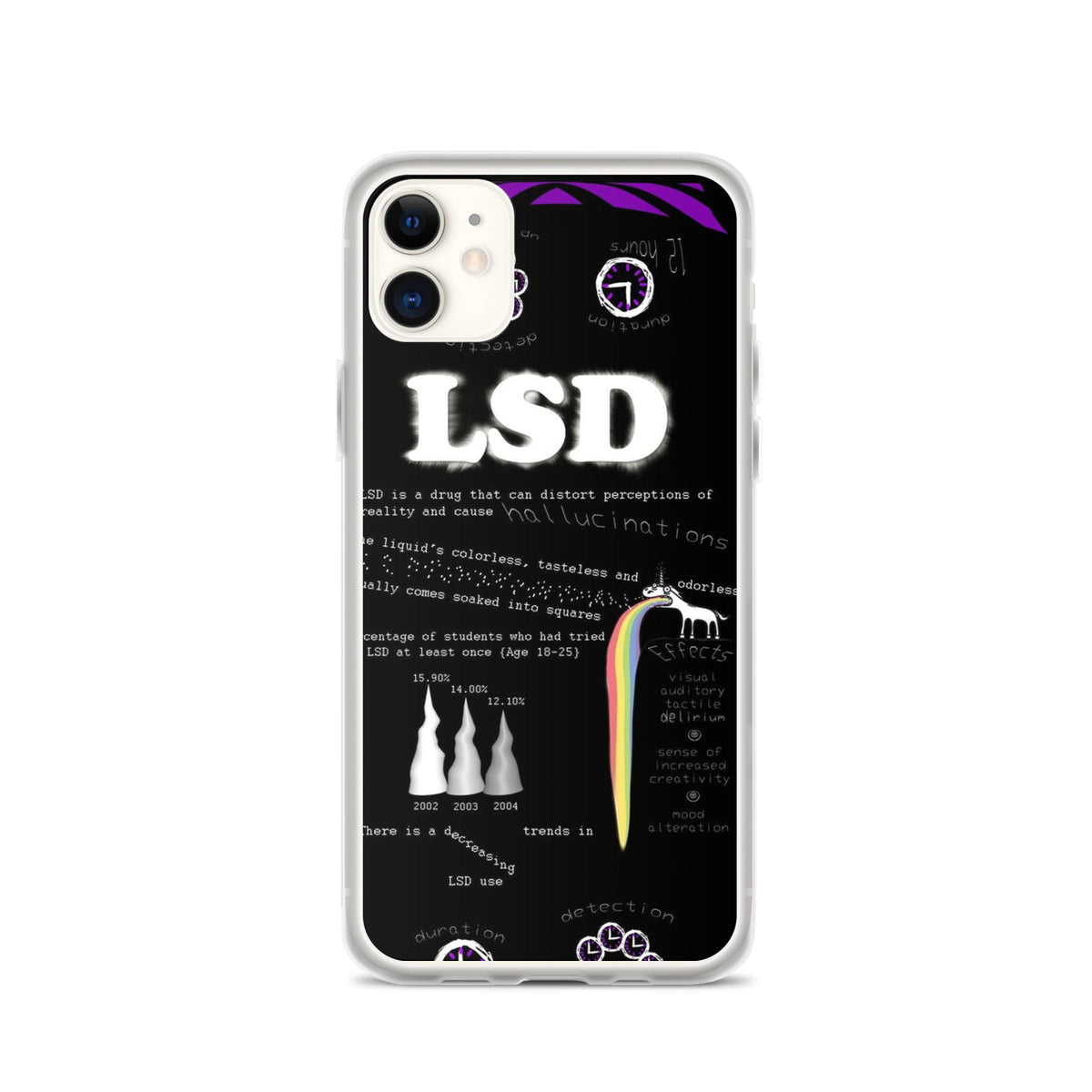 LSD iPhone Handyhülle