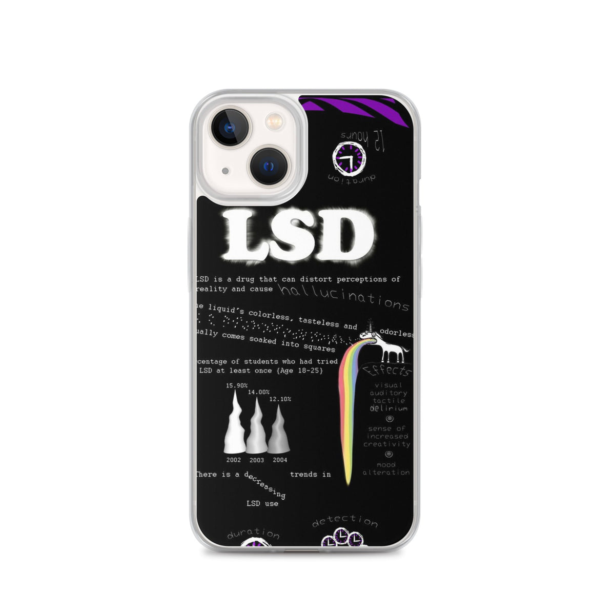 LSD iPhone Handyhülle