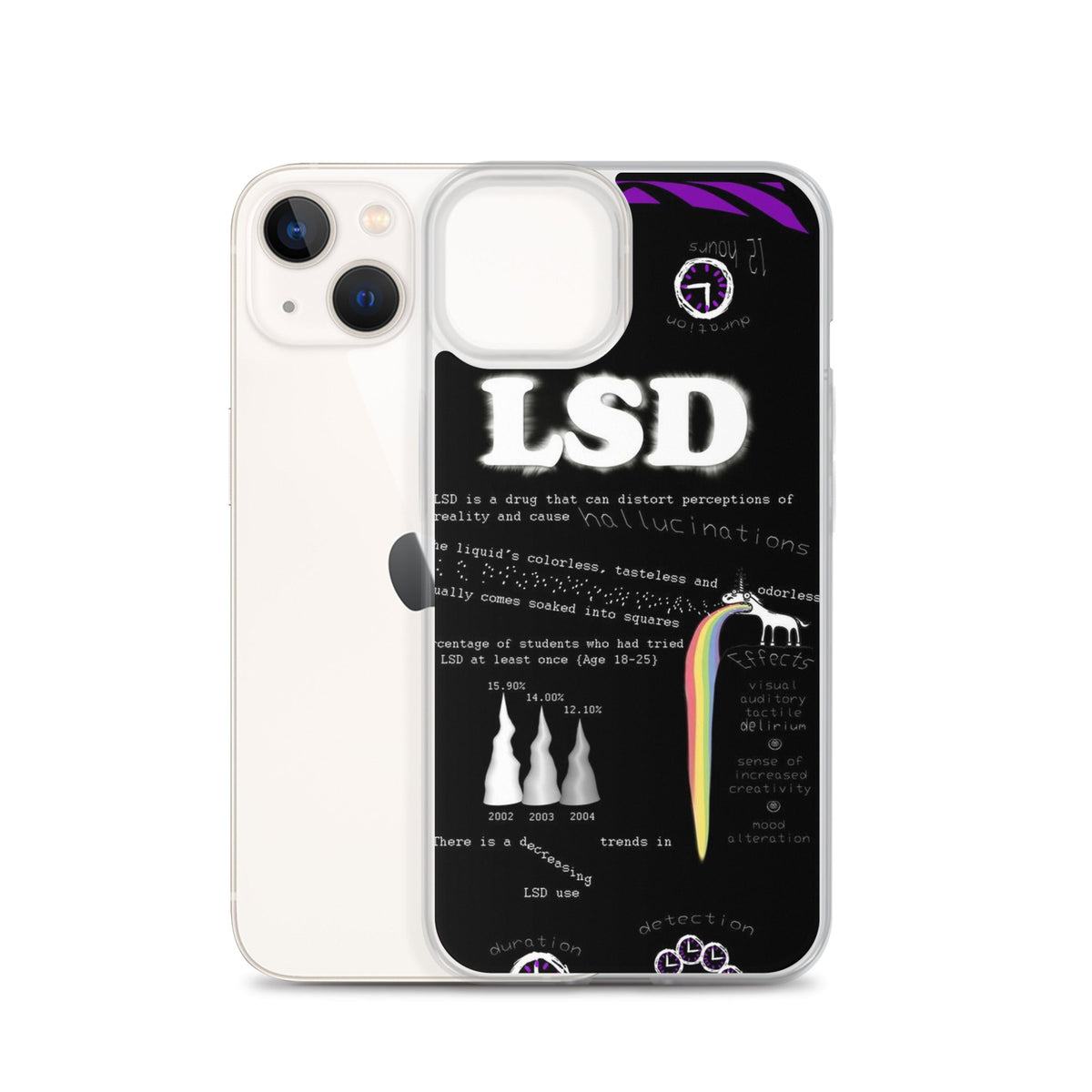 LSD iPhone Handyhülle