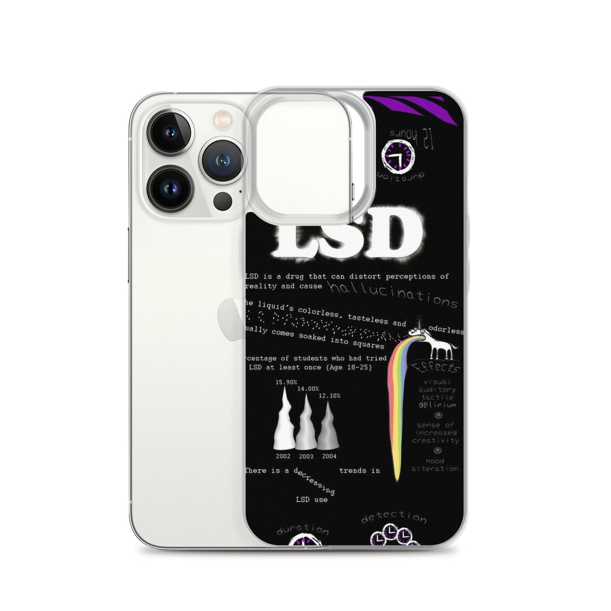 LSD iPhone Handyhülle