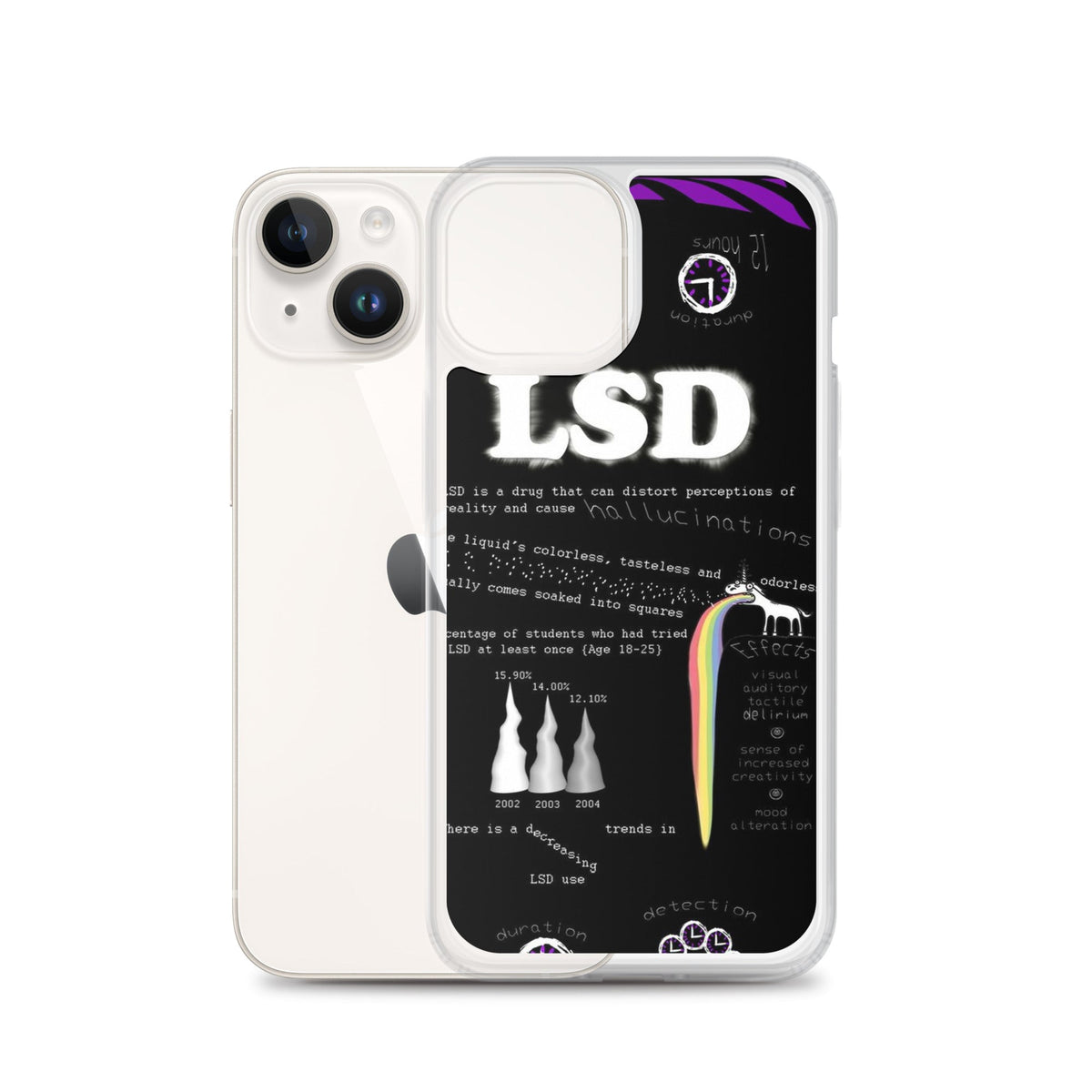 LSD iPhone Handyhülle