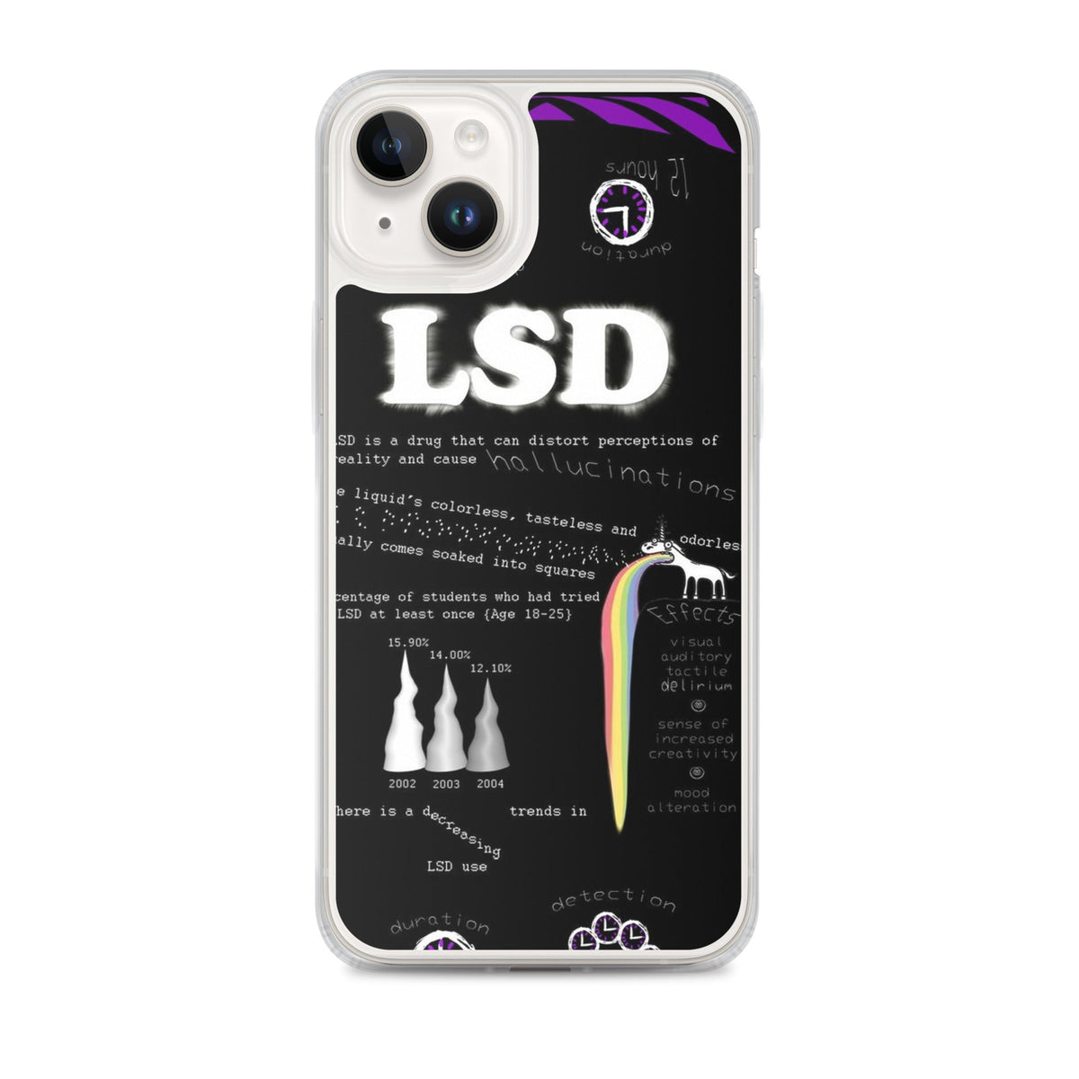 LSD iPhone Handyhülle