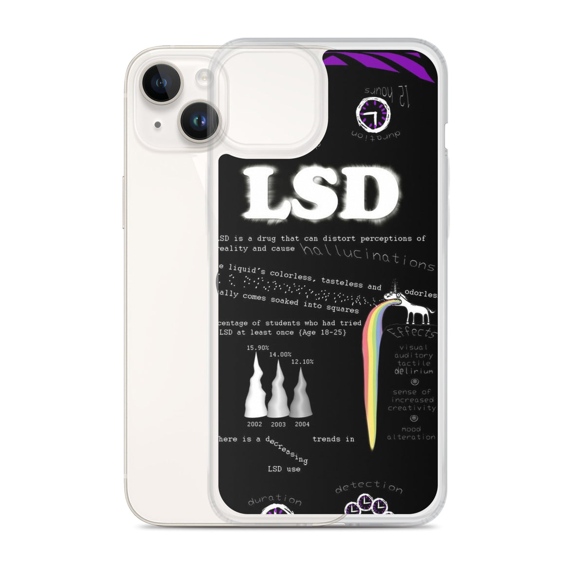LSD iPhone Handyhülle
