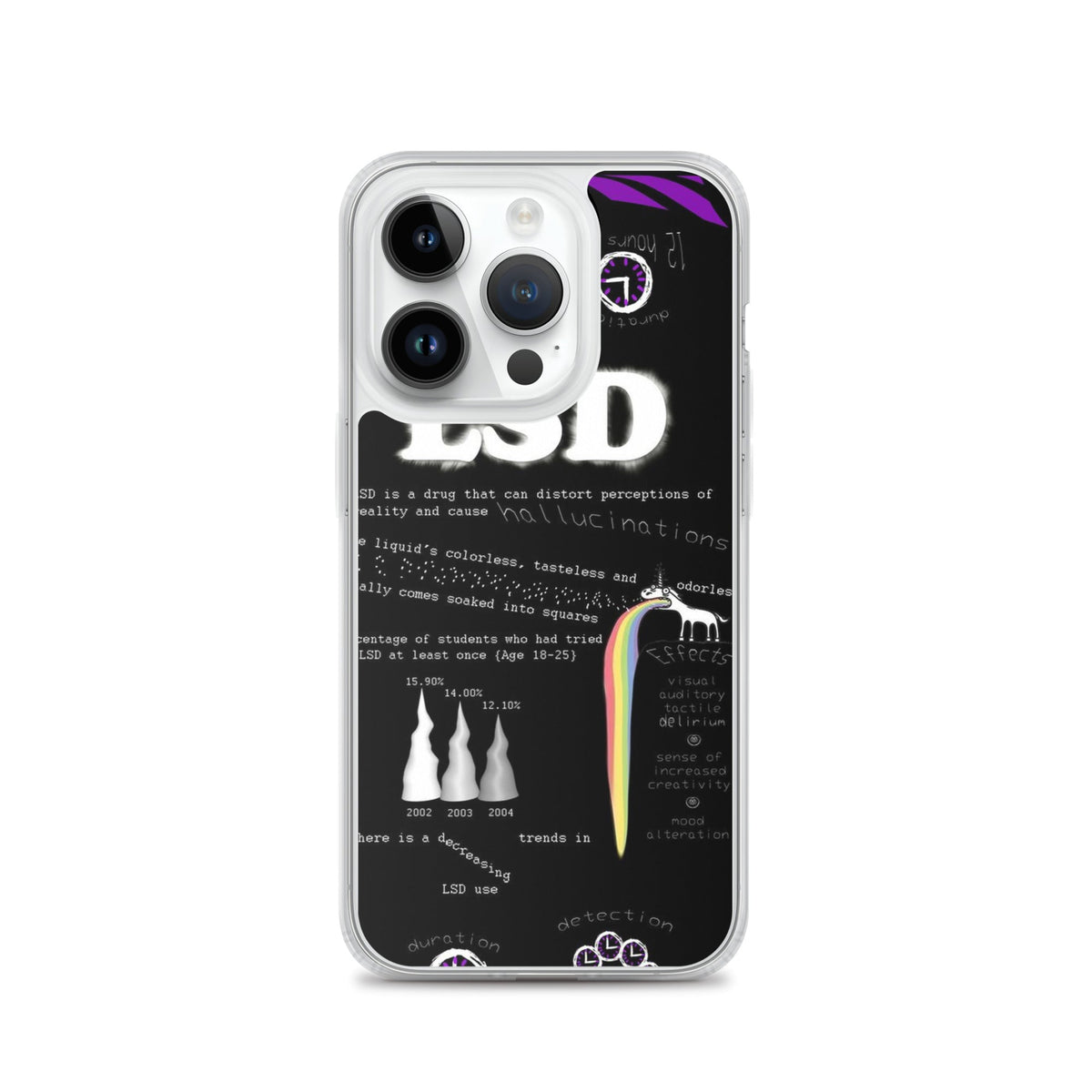 LSD iPhone Handyhülle