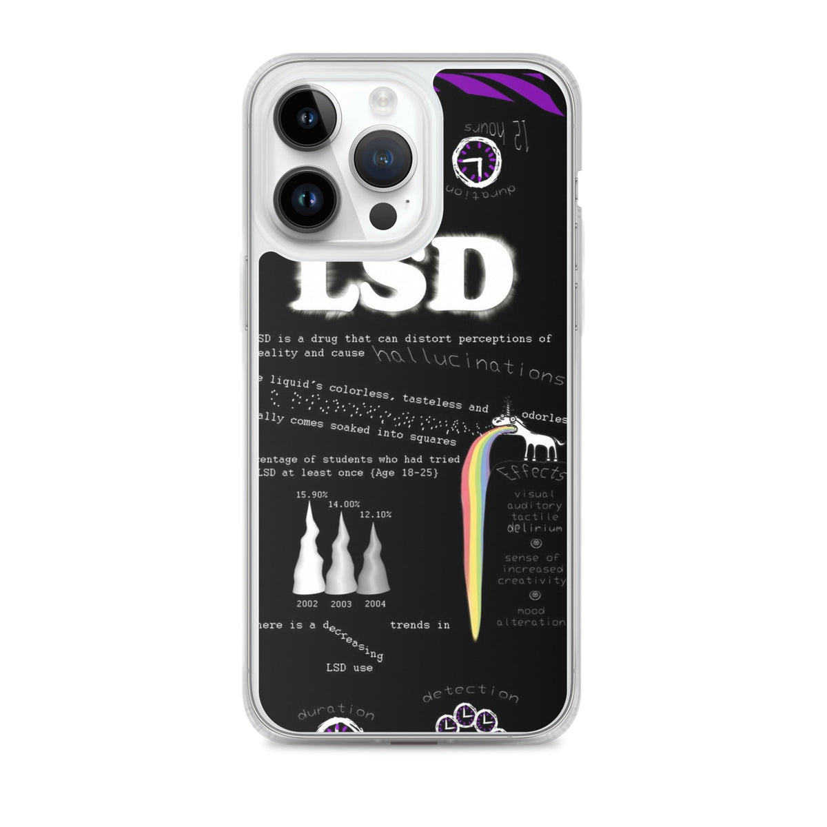 LSD iPhone Handyhülle