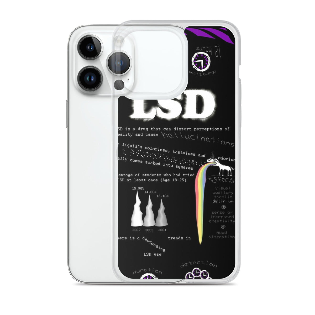 LSD iPhone Handyhülle