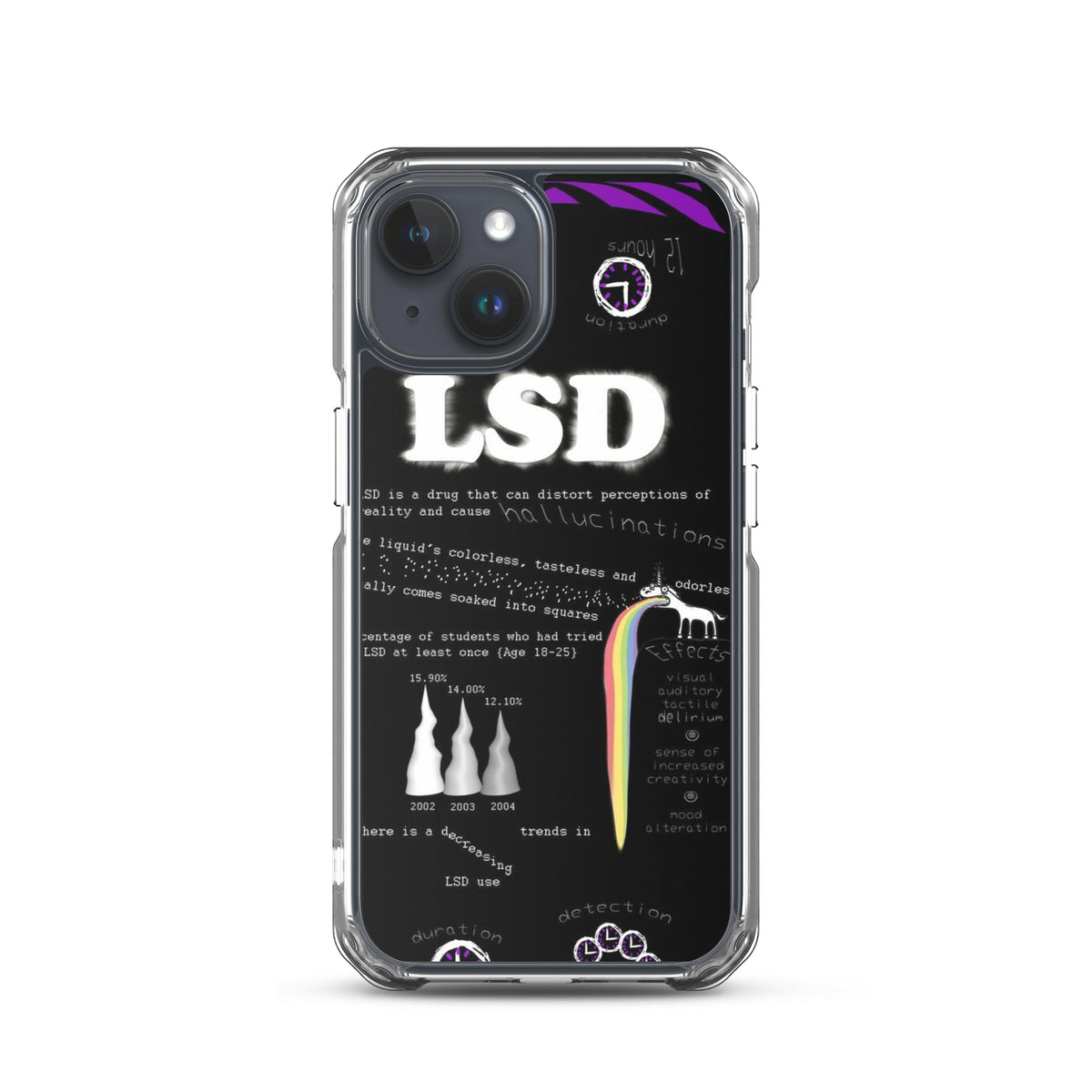 LSD iPhone Handyhülle