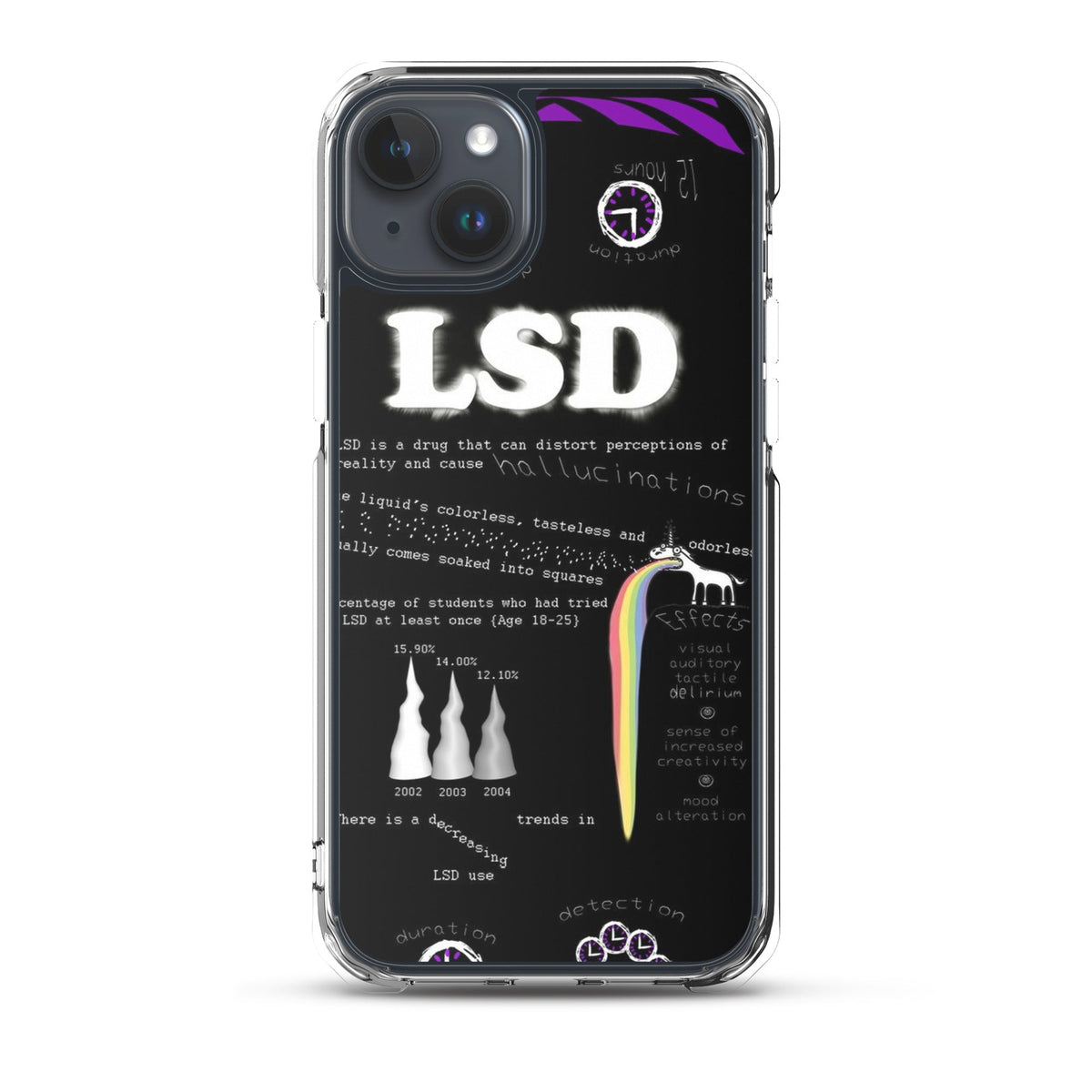LSD iPhone Handyhülle
