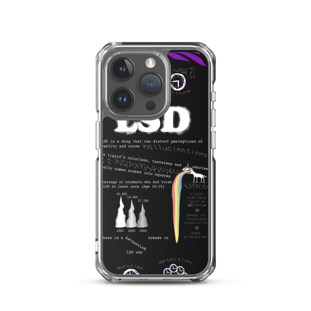 LSD iPhone Handyhülle