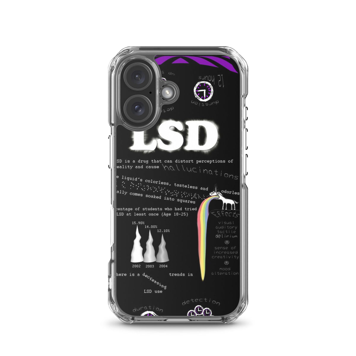 LSD iPhone Handyhülle