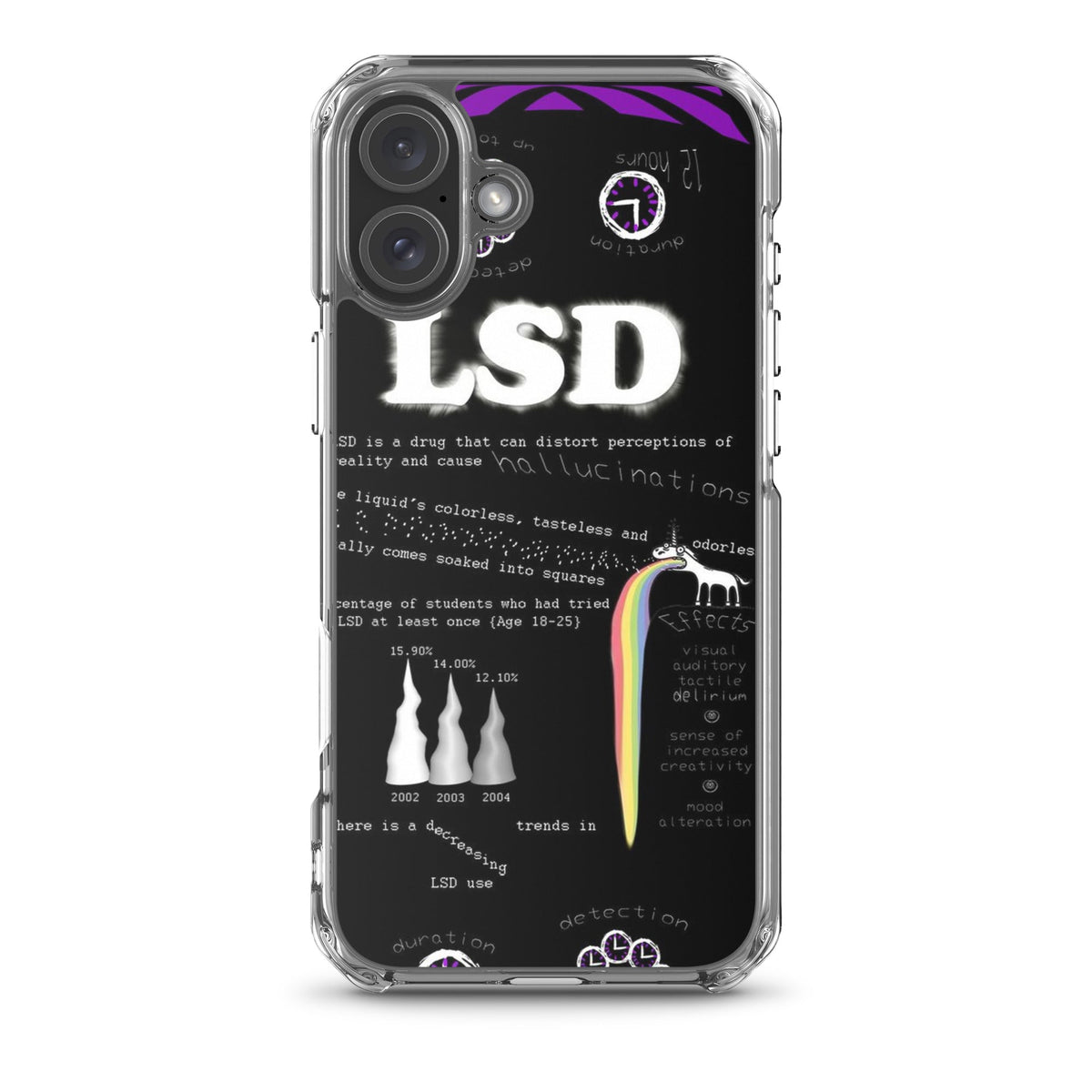 LSD iPhone Handyhülle