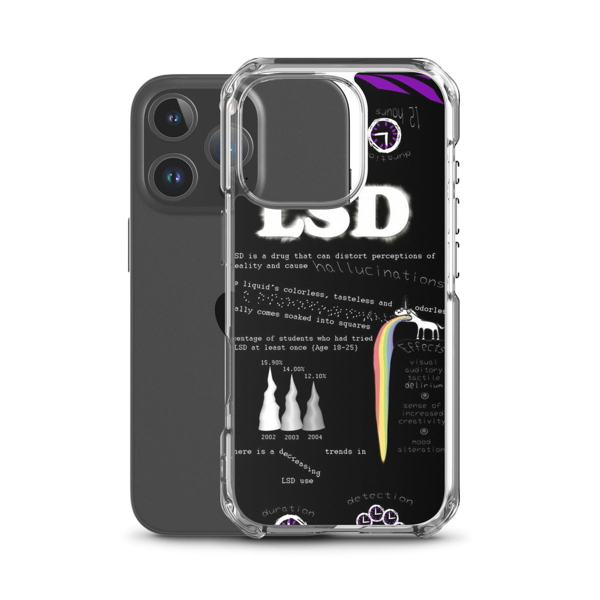 LSD iPhone Handyhülle