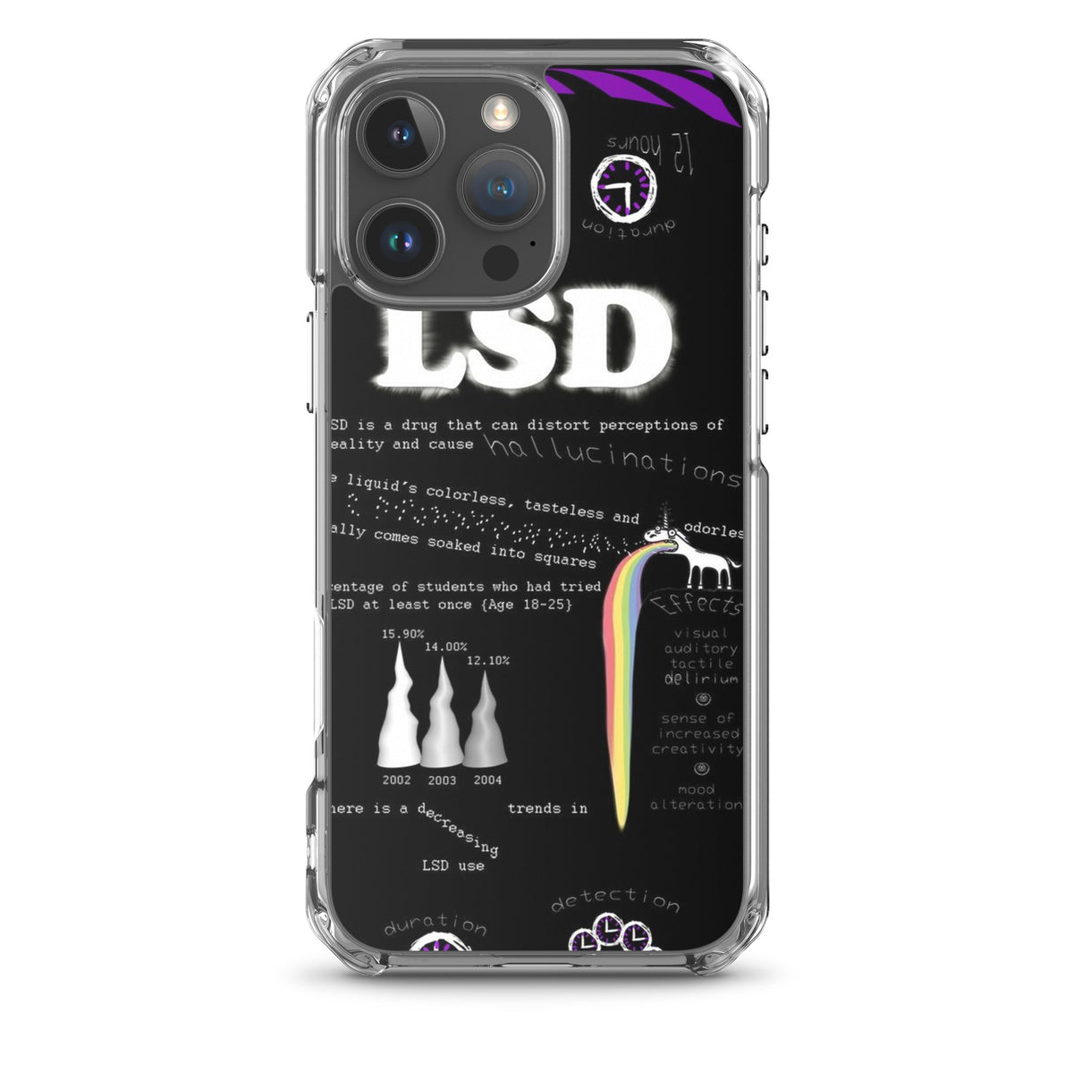 LSD iPhone Handyhülle