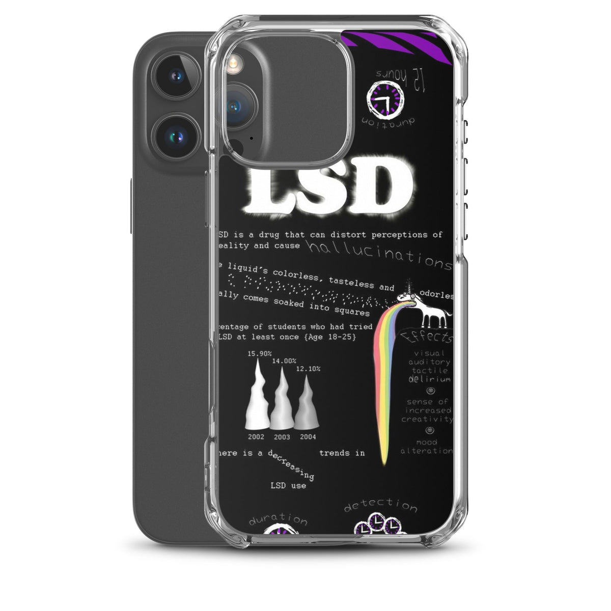 LSD iPhone Handyhülle