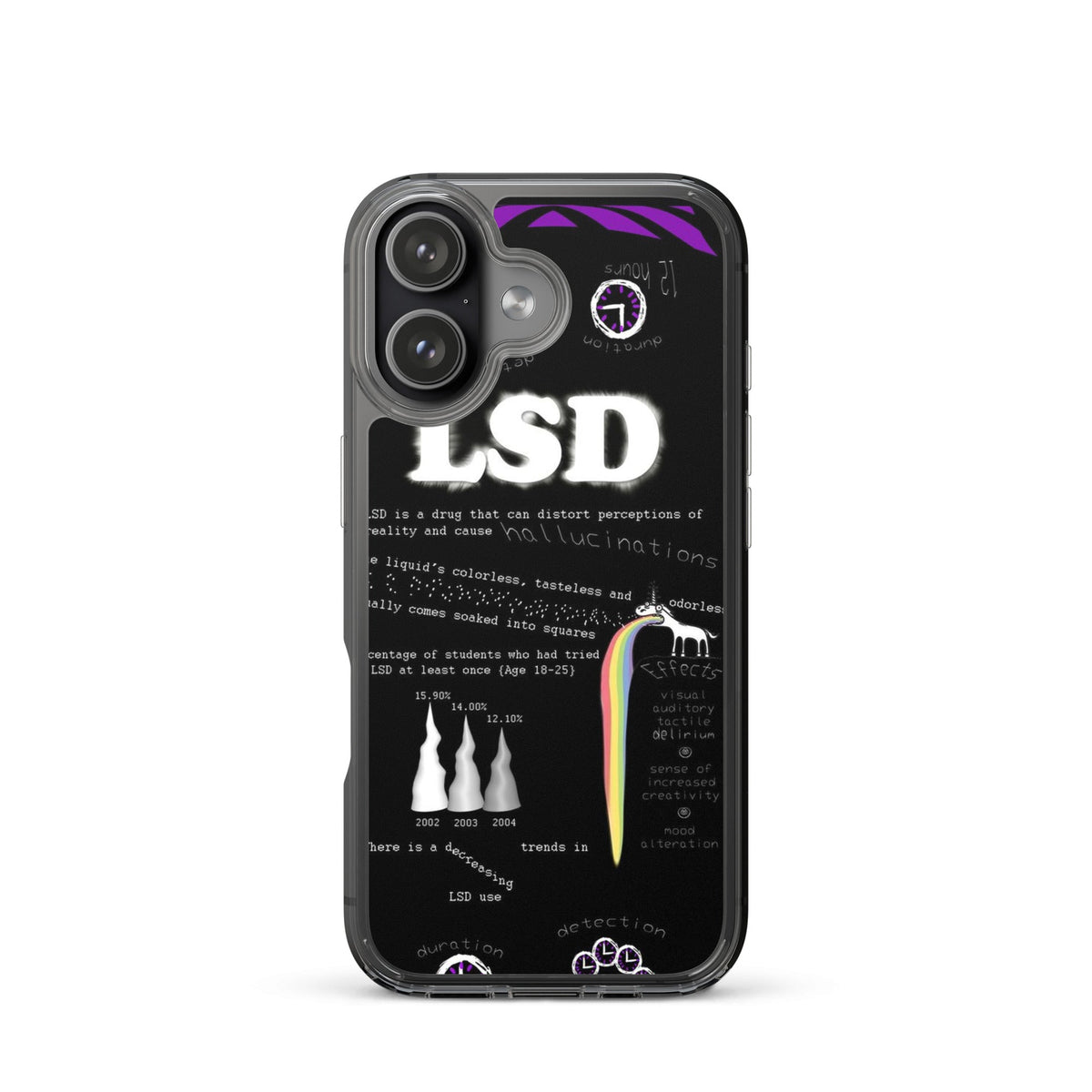 LSD iPhone Handyhülle