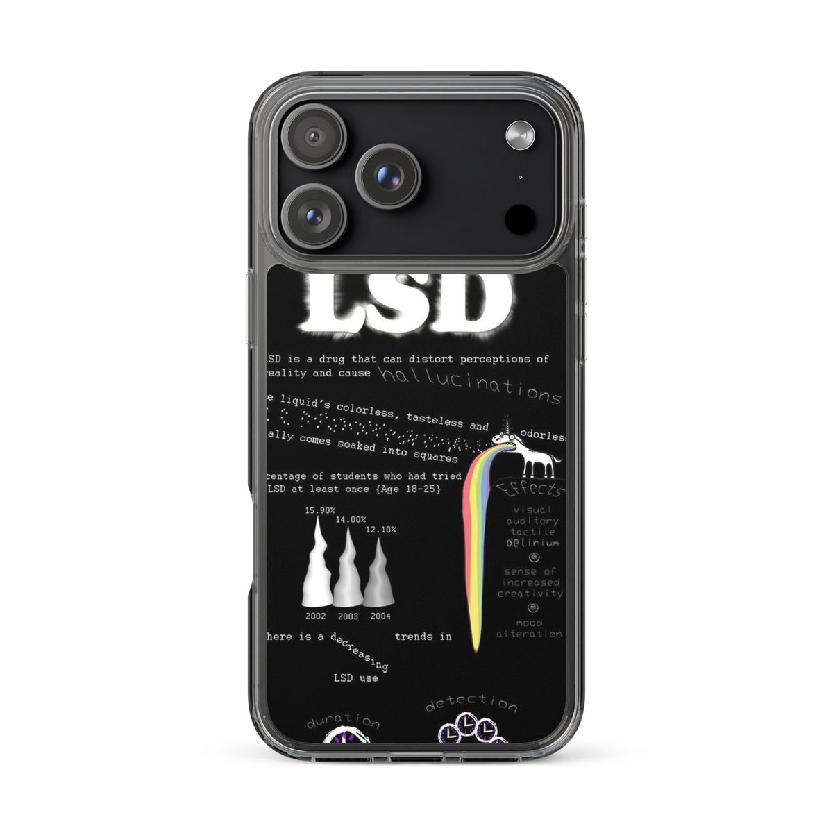 LSD iPhone Handyhülle