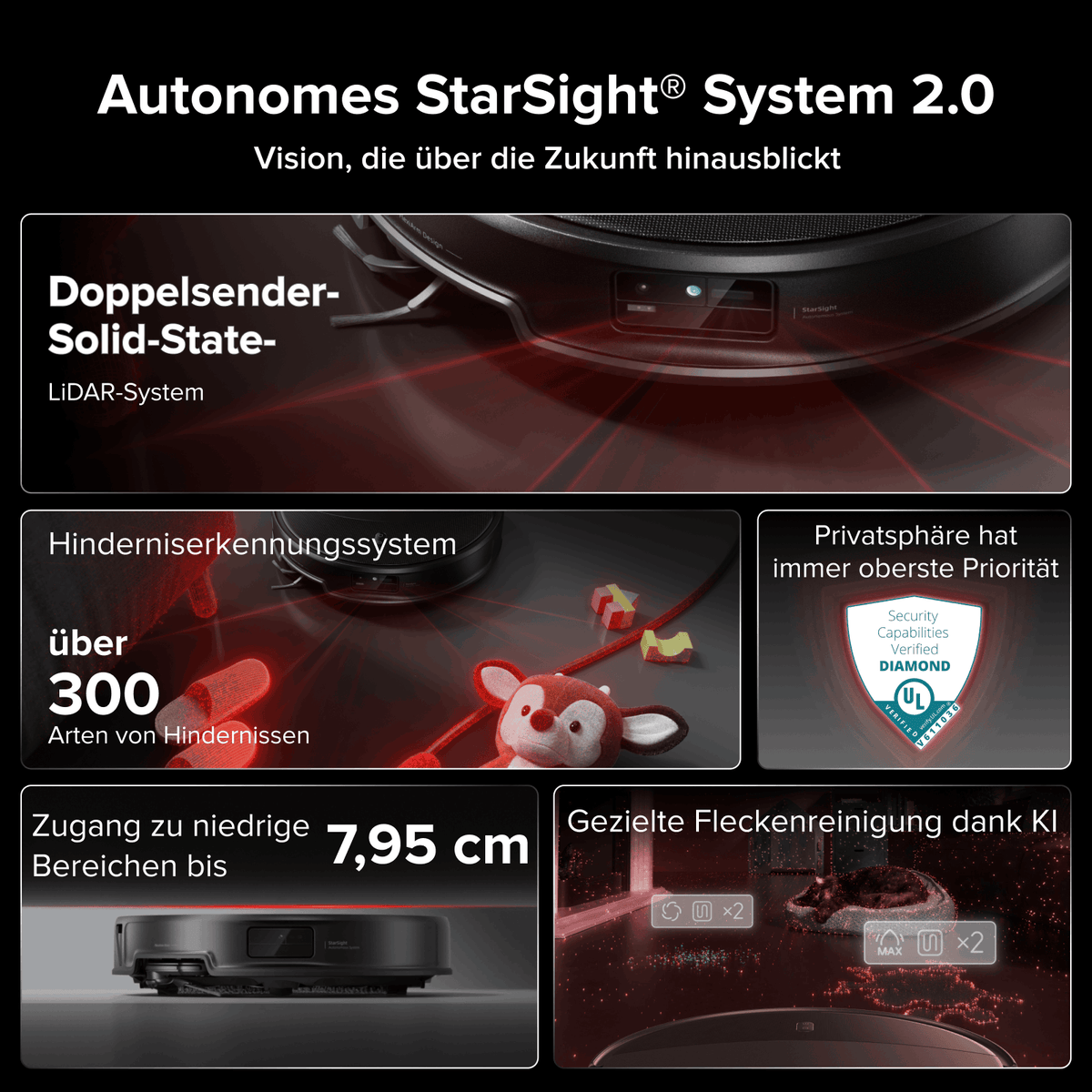 Roborock Saros 20 – AdaptiLift™ Chassis 3.0 für die reibungslose Überwindung von Schwellen, mit einer Saugkraft von 36.000 Pa Namma Markt