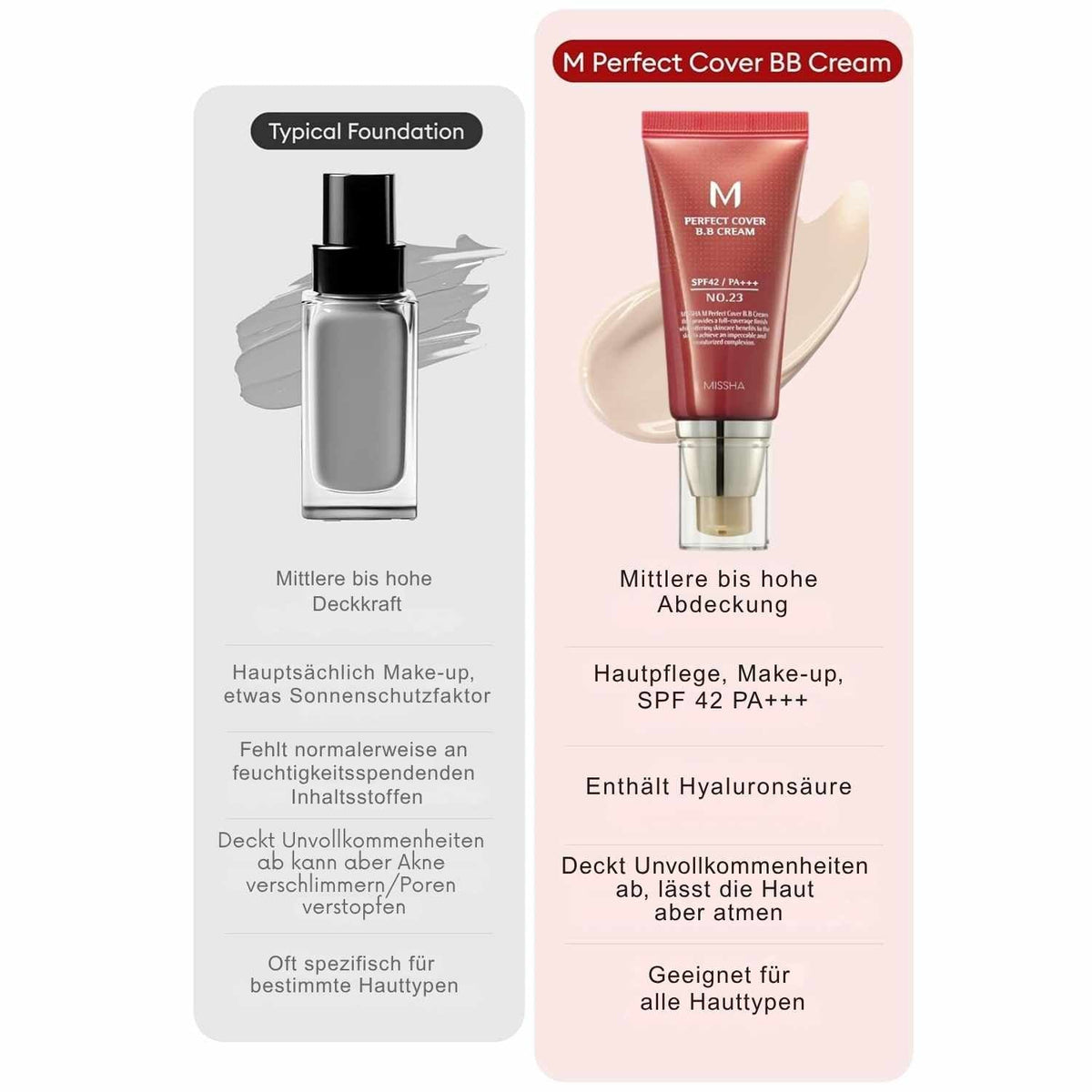Missha M Perfect Cover BB Cream No.23 Natural Beige 50ml