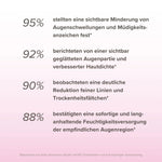 Hyaluron Augencreme •Anti Age• mit Lotusextrakt